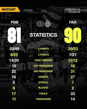 Image post by @partizanbc on Instagram