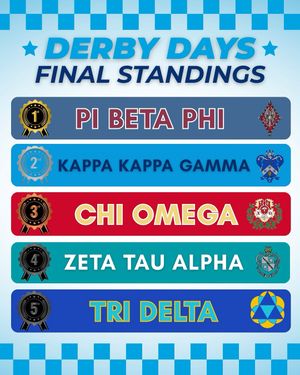 Image post by @okstatesigmachi on Instagram