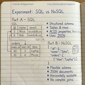 Image post by @dataengineeringtamil on Instagram