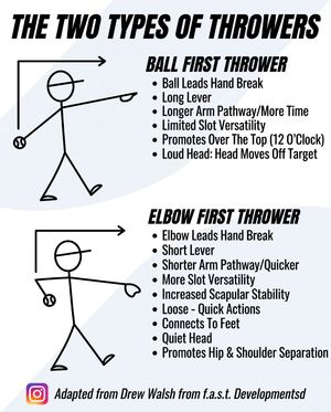 Image post by @legendsbaseballcamps on Instagram