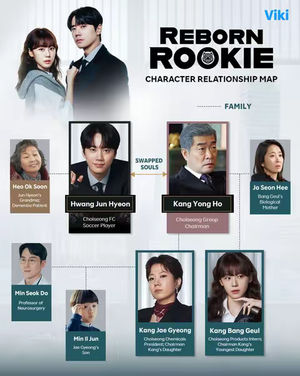 Image post by @rakuten_viki on TikTok