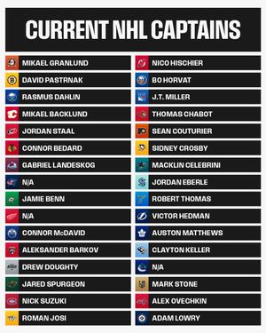 Image post by @NHL on Twitter/X