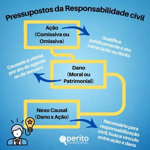 Image post by @operitoambiental on Instagram
