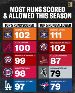 Image post by @BetMGM on Twitter