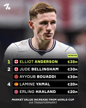 Image post by @onefootball on Instagram