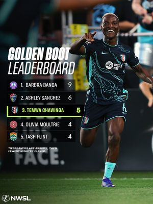 Image post by @nwsl on Instagram