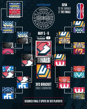 Image post by @NBA2KLeague on Twitter