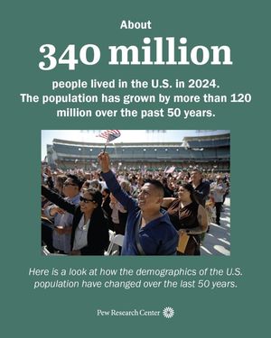 Image post by @pewresearch on Instagram