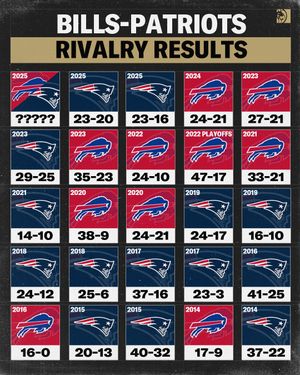 Image post by @betmgm on Instagram