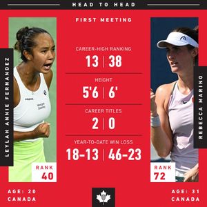 Image post by @tenniscanada on Instagram