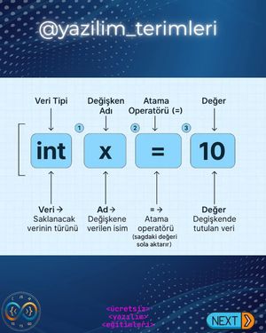 Image post by @yazilim_terimleri on Instagram