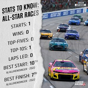 Image post by @KauligRacing on Twitter