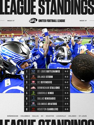 Image post by @ufl on Instagram