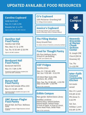 Image post by @unc_executivebranch on Instagram