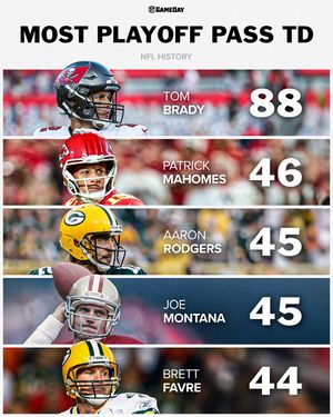 Image post by @nflgameday on Instagram