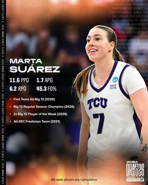 Image post by @wnba on Instagram