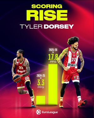 Image post by @euroleague on Instagram