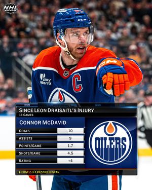 Image post by @nhlmedia on Instagram