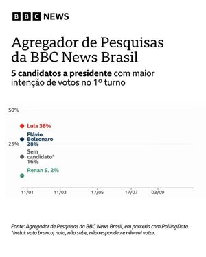 Image post by @bbcbrasil on Instagram