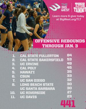 Image post by @bigwestsports on Instagram
