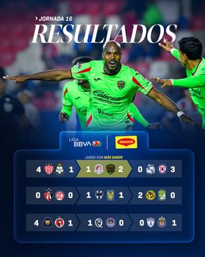 Image post by @ligabbvamx on Instagram