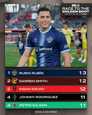 Image post by @uslchampionship on Instagram