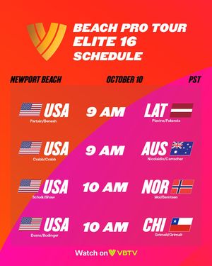 Image post by @usavbeach on Instagram