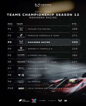 Image post by @mahindraracing on Instagram