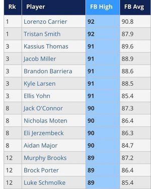 Image post by @perfectgameusa on Instagram