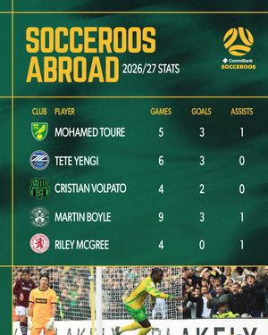 Image post by @socceroos on Instagram