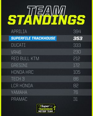 Image post by @trackhousemotogp on Instagram