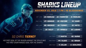 Image post by @sanjosesharks on Instagram