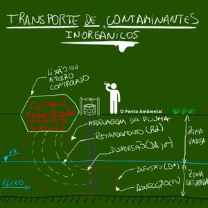 Image post by @operitoambiental on Instagram