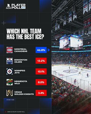 Image post by @nhlpa on Instagram