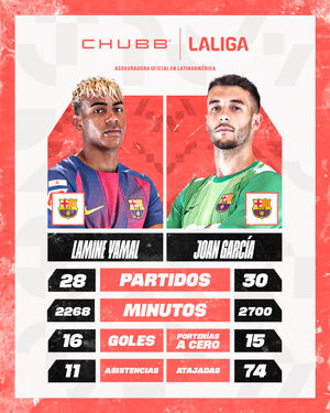 Image post by @laliga on Instagram