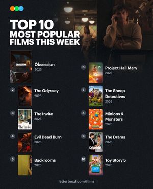 Video post by @letterboxd on TikTok