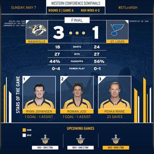 Image post by @predsnhl on Instagram