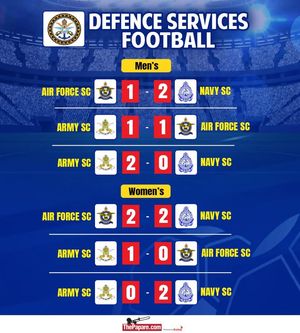 Image post by @thepaparefootball on Facebook
