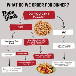 Image post by @papaginos on Instagram