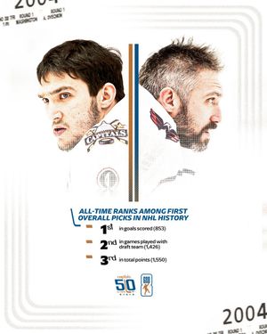 Image post by @Capitals on Twitter