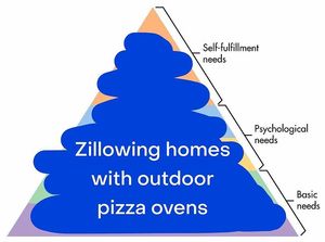 Image post by @zillow on Instagram