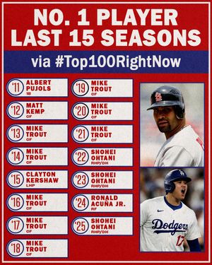 Image post by @MLBNetwork on Twitter