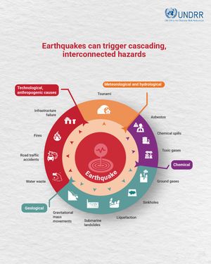 Image post by @wmo_omm on Instagram