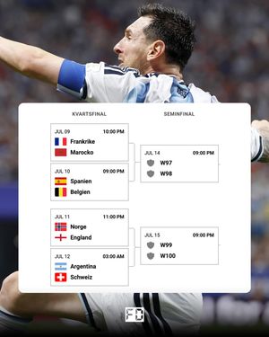 Image post by @fotbolldirekt on Instagram
