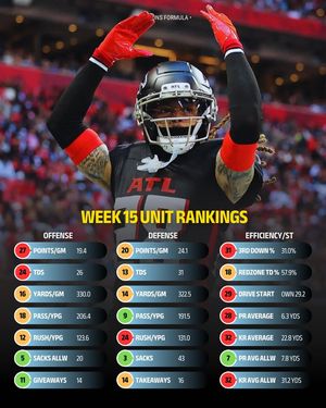 Image post by @Falcons Formula on Facebook
