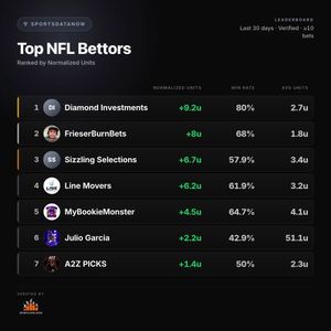 Image post by @sportsdatanow on Instagram