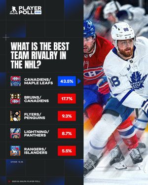 Image post by @nhlpa on Instagram