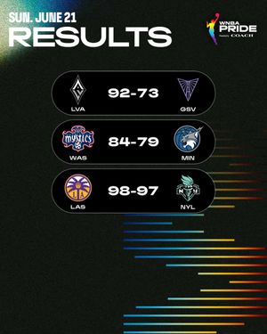 Image post by @WNBA on Twitter