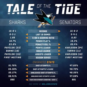 Image post by @sanjosesharks on Instagram