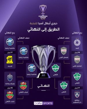 Image post by @beinsports on Instagram